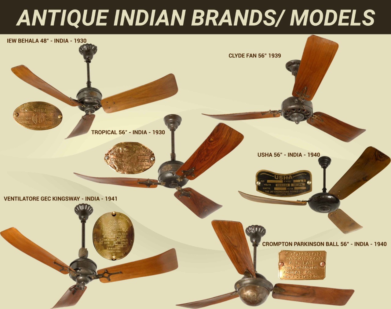 Indian Fan Industry: How It All Began | IFMA